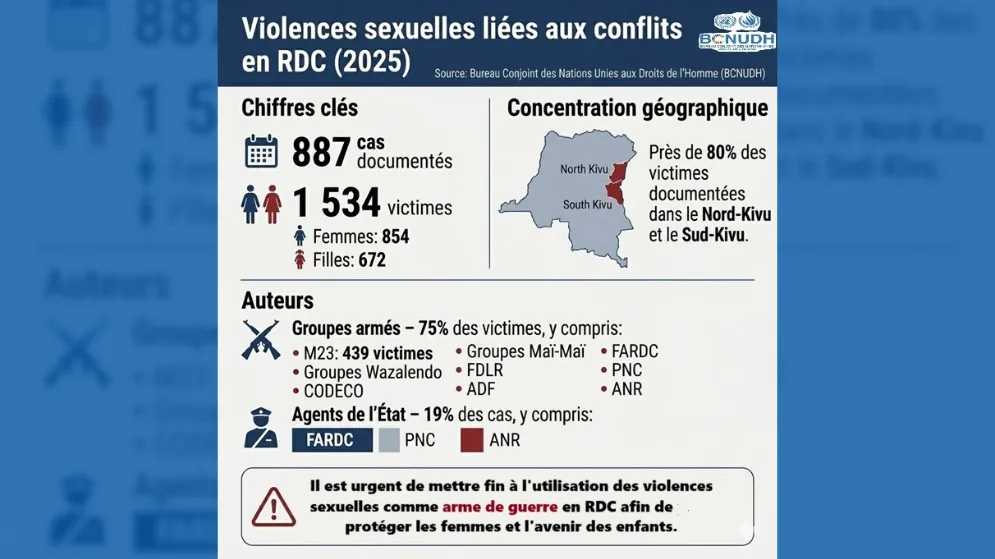 Esclavage sexuel
