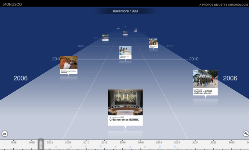 monusco 3d timeline 1