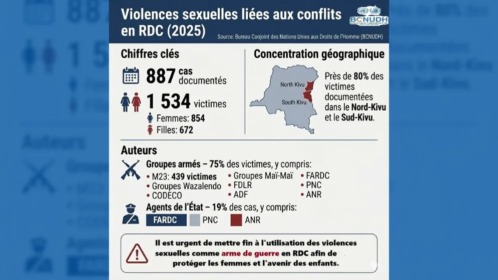 Esclavage sexuel