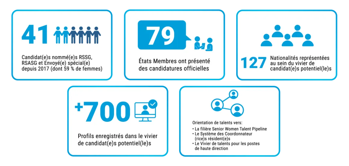 various mini infographics